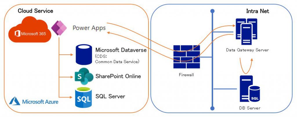 PowerApps & Power Automate Development / Workshop | Solutions | proaxia ...